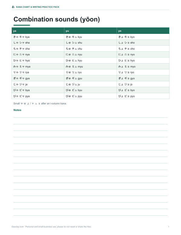 Preview of Printable Kana Combination Chart