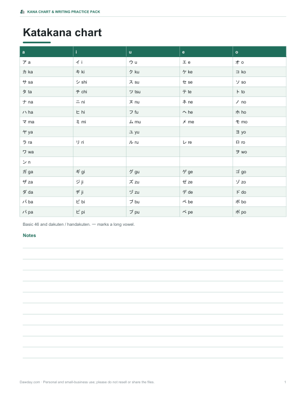Preview of Printable Katakana Chart